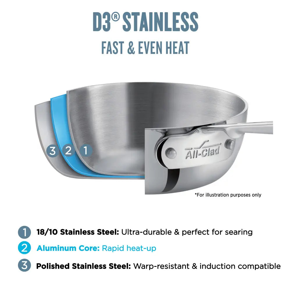 All-Clad French Skillet D3 7.5"