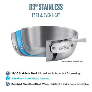 All-Clad French Skillet D3 7.5"