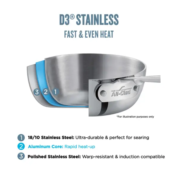 All-Clad D3 4Qt Sauce Pan with Lid